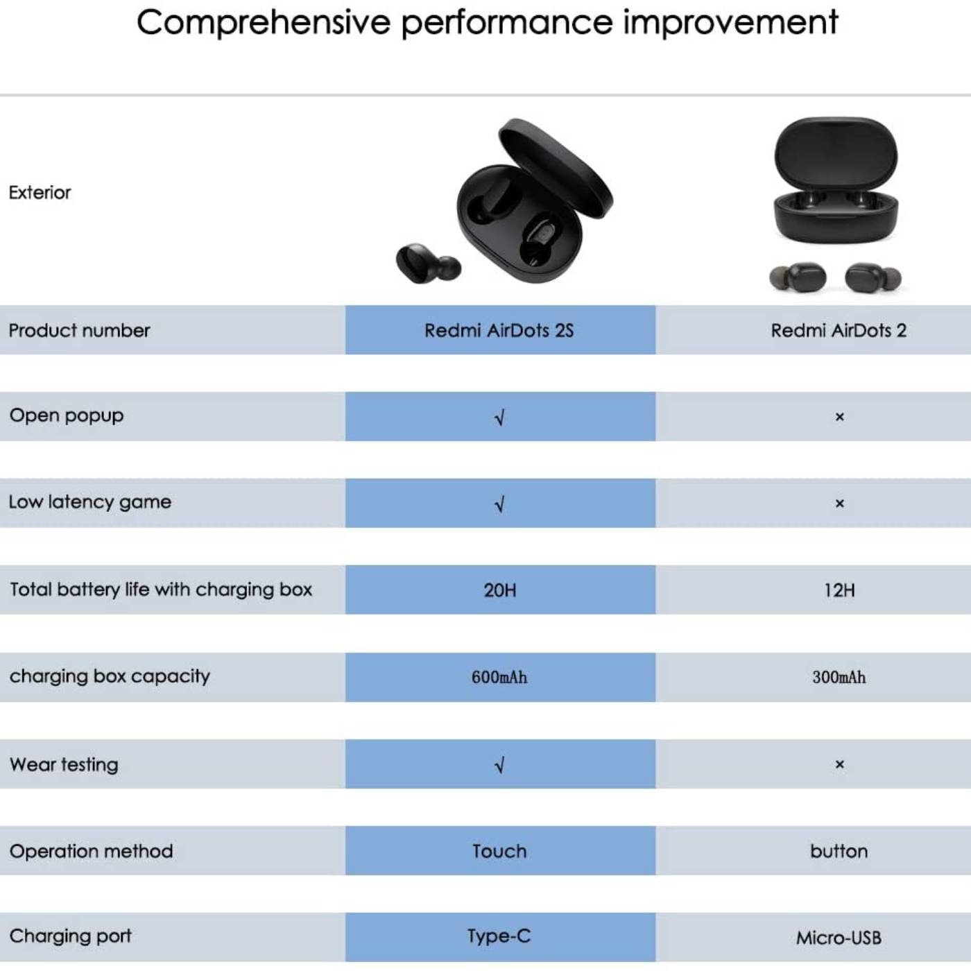 Xiaomi-Mi True Wireless Earbuds Basic 2S-black-8